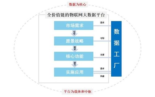 構建數據工廠，拓展物聯網邊界 佳華科技以網絡技術驅動未來