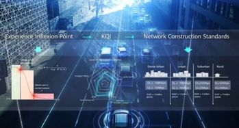 運(yùn)營商如何打造極致體驗(yàn)5G精品網(wǎng)絡(luò) 精準(zhǔn)規(guī)劃與技術(shù)賦能先行