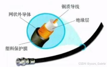 第四章 計(jì)算機(jī)網(wǎng)絡(luò)技術(shù)核心解析