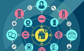 2017物聯(lián)網(wǎng)十大發(fā)展趨勢(shì) 探尋技術(shù)風(fēng)口與網(wǎng)絡(luò)演進(jìn)